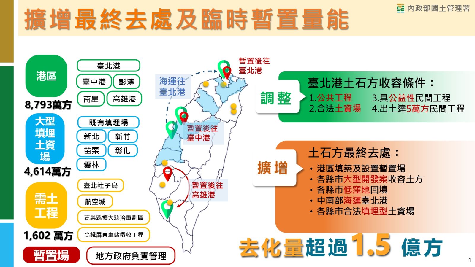 加速營建剩餘土石方全流程去化策略